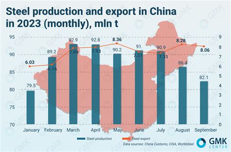 china steel problems